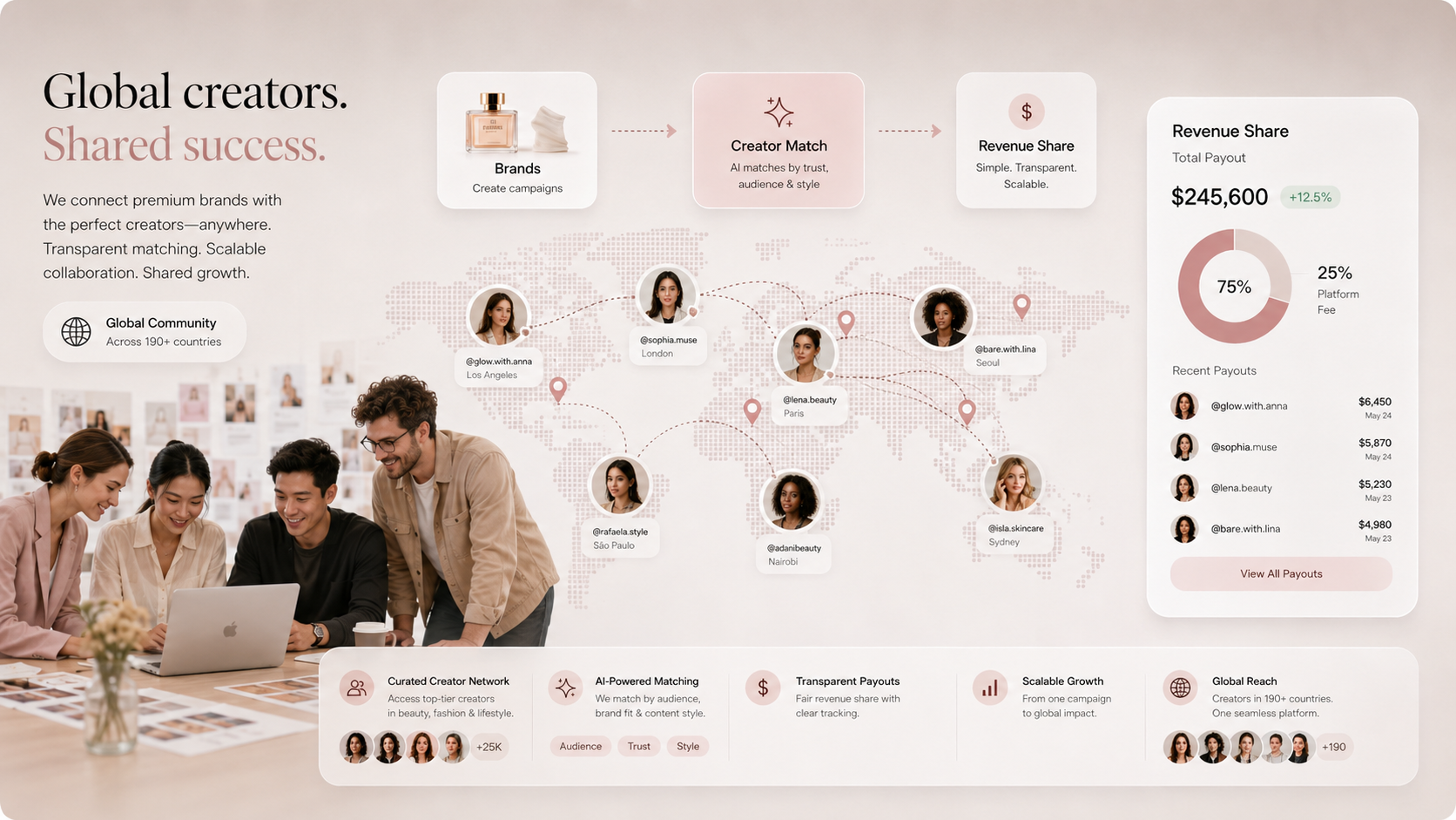 Global creator partnership network with revenue share and brand matching.